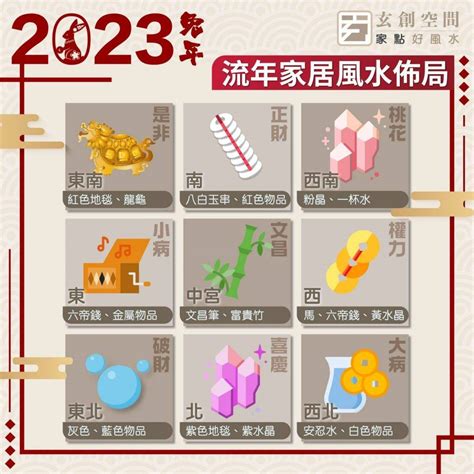 2023財位係廁所